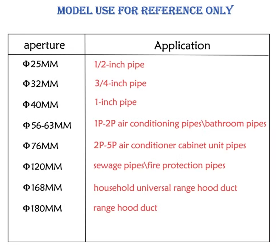 Industrial Diamond Core Drilling Tool - Heavy-Duty Sharp Durable for Steel Reinforced Concrete AC Hole(图2) image.png