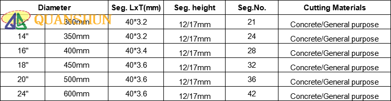 High-Performance Diamond saw blade for reinforced concrete(图1) 97a5cbd4-bfba-4443-b1ab-73e687d1c74a.png
